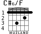 C#6/F для гитары - вариант 1