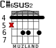 C#6sus2 для гитары - вариант 1