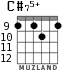 C#75+ для гитары - вариант 7