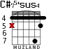 C#75+sus4 для гитары - вариант 2