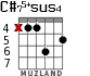 C#75+sus4 для гитары - вариант 3