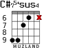 C#75+sus4 для гитары - вариант 4