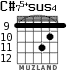 C#75+sus4 для гитары - вариант 5