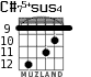 C#75+sus4 для гитары - вариант 6