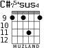 C#75+sus4 для гитары - вариант 7
