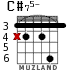 C#75- для гитары - вариант 3