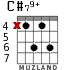 C#79+ для гитары - вариант 3