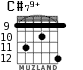 C#79+ для гитары - вариант 7