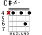 C#79- для гитары - вариант 3