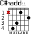 C#7add11 для гитары - вариант 2