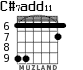 C#7add11 для гитары - вариант 3