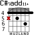 C#7add11+ для гитары - вариант 3