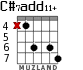 C#7add11+ для гитары - вариант 4