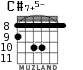 C#7+5- для гитары - вариант 4