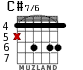 C#7/6 для гитары - вариант 2