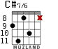 C#7/6 для гитары - вариант 3