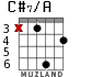 C#7/A для гитары - вариант 2