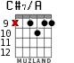 C#7/A для гитары - вариант 6