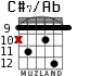 C#7/Ab для гитары - вариант 4