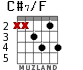 C#7/F для гитары - вариант 3