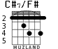 C#7/F# для гитары