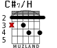 C#7/H для гитары - вариант 2