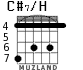 C#7/H для гитары - вариант 3