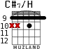 C#7/H для гитары - вариант 5