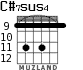 C#7sus4 для гитары - вариант 5