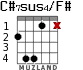 C#7sus4/F# для гитары - вариант 2