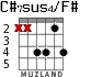 C#7sus4/F# для гитары - вариант 3