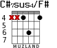 C#7sus4/F# для гитары - вариант 4
