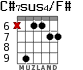 C#7sus4/F# для гитары - вариант 5