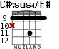 C#7sus4/F# для гитары - вариант 6