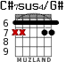 C#7sus4/G# для гитары - вариант 4