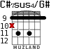 C#7sus4/G# для гитары - вариант 5