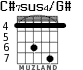 C#7sus4/G# для гитары