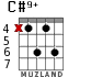 C#9+ для гитары - вариант 3