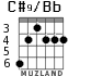 C#9/Bb для гитары - вариант 2