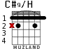 C#9/H для гитары - вариант 1