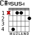 C#9sus4 для гитары - вариант 2