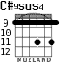 C#9sus4 для гитары - вариант 4