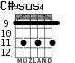 C#9sus4 для гитары - вариант 5