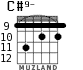 C#9- для гитары - вариант 4
