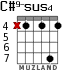 C#9-sus4 для гитары - вариант 3