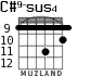C#9-sus4 для гитары - вариант 4