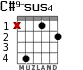 C#9-sus4 для гитары