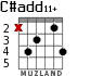 C#add11+ для гитары - вариант 1