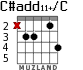 C#add11+/C для гитары - вариант 1