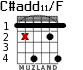 C#add11/F для гитары - вариант 3